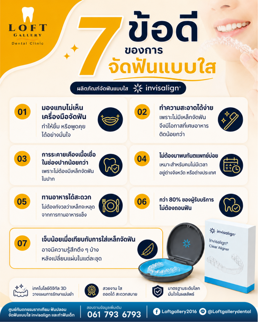 7ข้อดี ของการจัดฟันใส